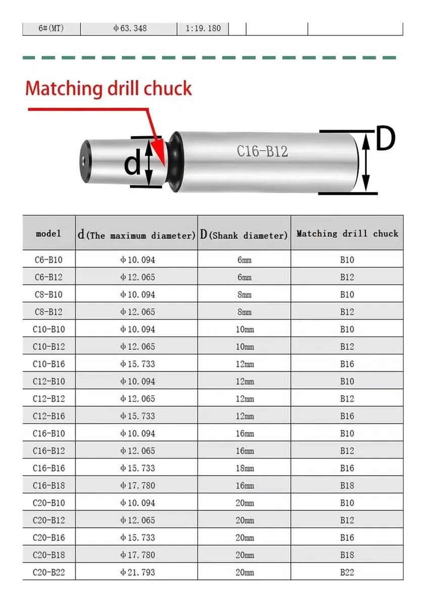 MT2 MT3 MT4 MT5 R8 C10 C12 C16 C20 B10 B12 B16 B18 B22 Mandrino for trapano Morse Tornio Trapano CNC autoserrante mandrini(MTA2-B16 (1-13mm))