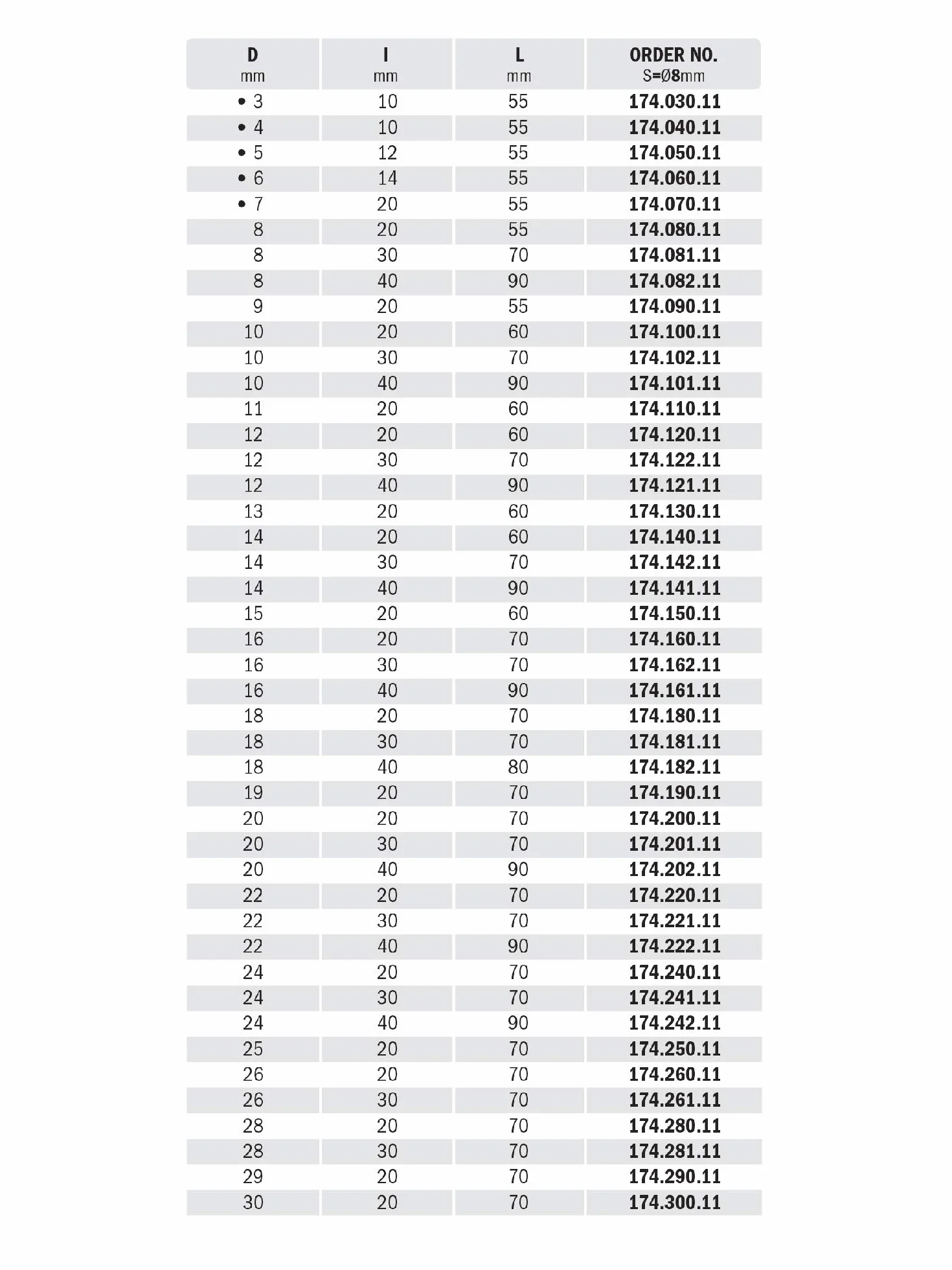 CMT 177.350.11 - FRESA TAGLI DIRITTI Z2+1 HW S=12x50 D=35x35x90 DX