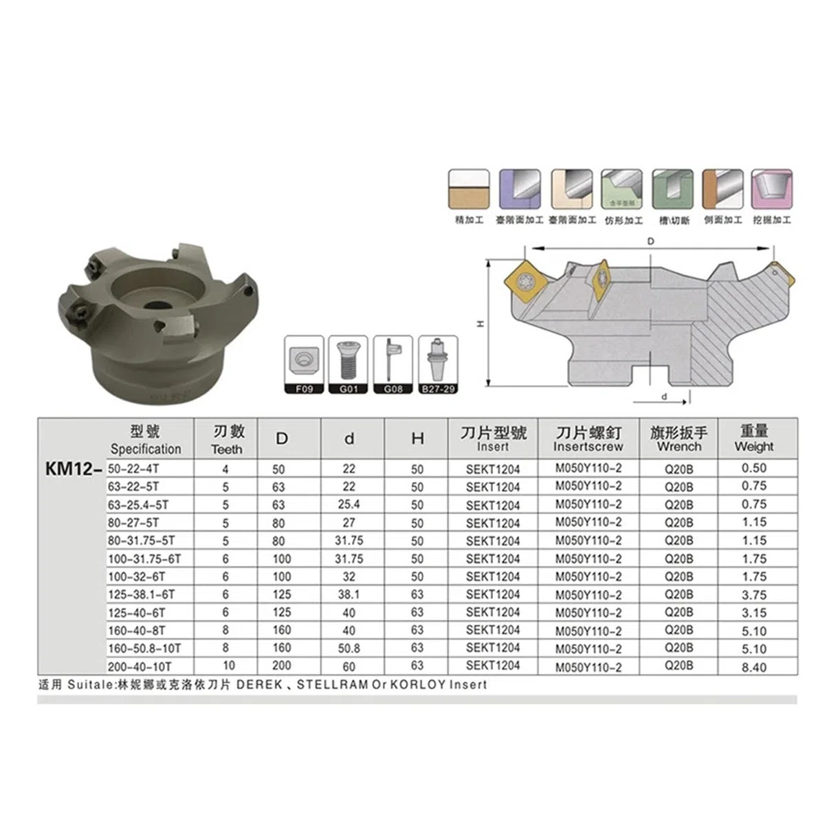 Fresa per Spianatura Testa 1 pz KM12 50 mm 63 mm 80 mm 100 mm 125 mm 160 mm Fresa a Conchiglia a 45 Gradi for Inserto in carburo di tungsteno SEKT1204 Fresa a spianare KM12(KM12-100-32-5T)