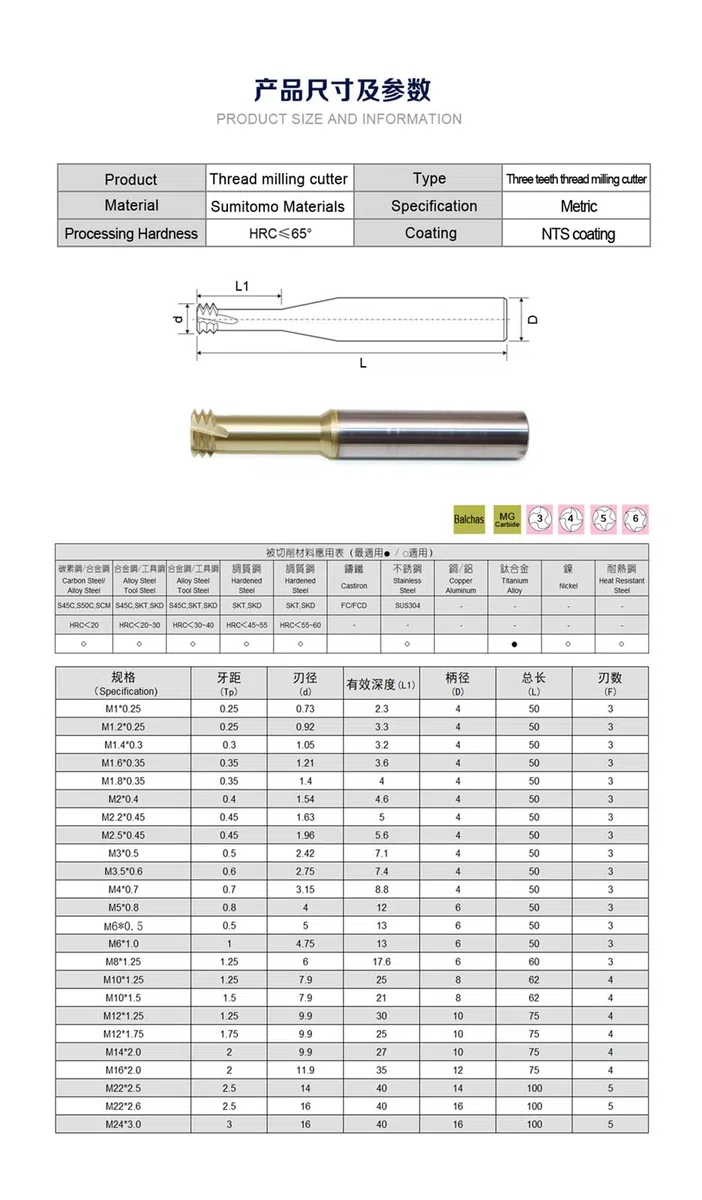 1pc in Metallo Duro Filettatura Fresa in Acciaio al Tungsteno Fresa Speciale for Tre Denti Filettatura Lavorazione di Lega di Titanio (Size : M10-1.5)