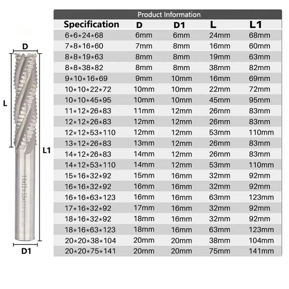 Fresa per sgrossatura HSS 1pc 4 flauti 6-20mm Frese CNC Frese Bit per utensili per sgrossatura di metallo in acciaio alluminio-18xP16x63x123